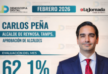 Carlos Peña Ortiz mantiene aprobación superior al 60%