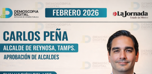 Carlos Peña Ortiz mantiene aprobación superior al 60%