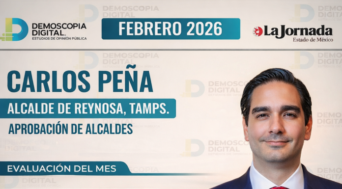 Carlos Peña Ortiz mantiene aprobación superior al 60%