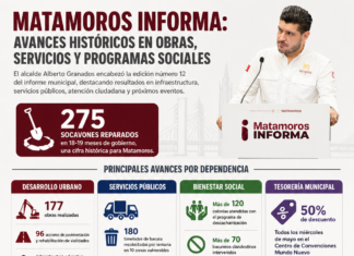 Alcalde de Matamoros reporta avances históricos en obras, servicios y programas sociales