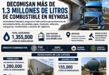 Decomisan más de 1.3 millones de litros de combustible durante cateos federales en Reynosa